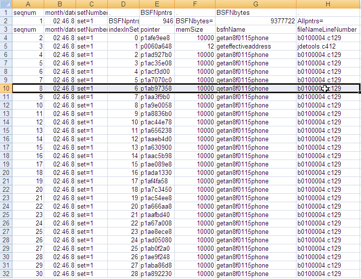 Parsed JADE Log File.