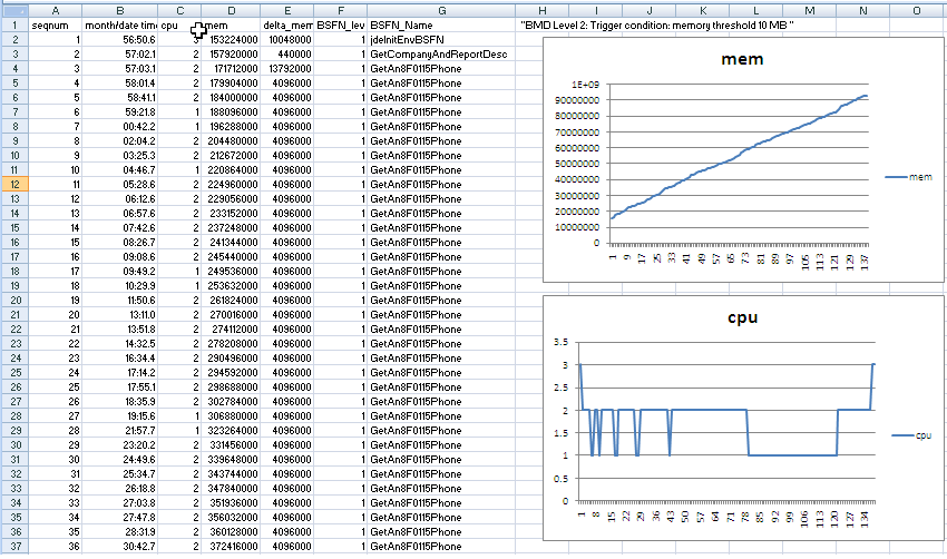 BMD data parsed and retrieved in a CSV format.