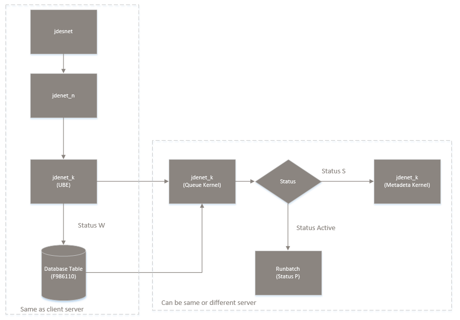 Virtual Hosts Architecture