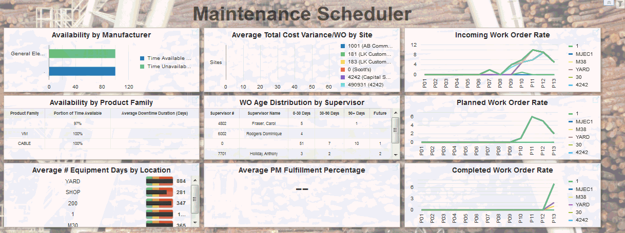 Maintenance Scheduler Active Content EnterpriseOne Page