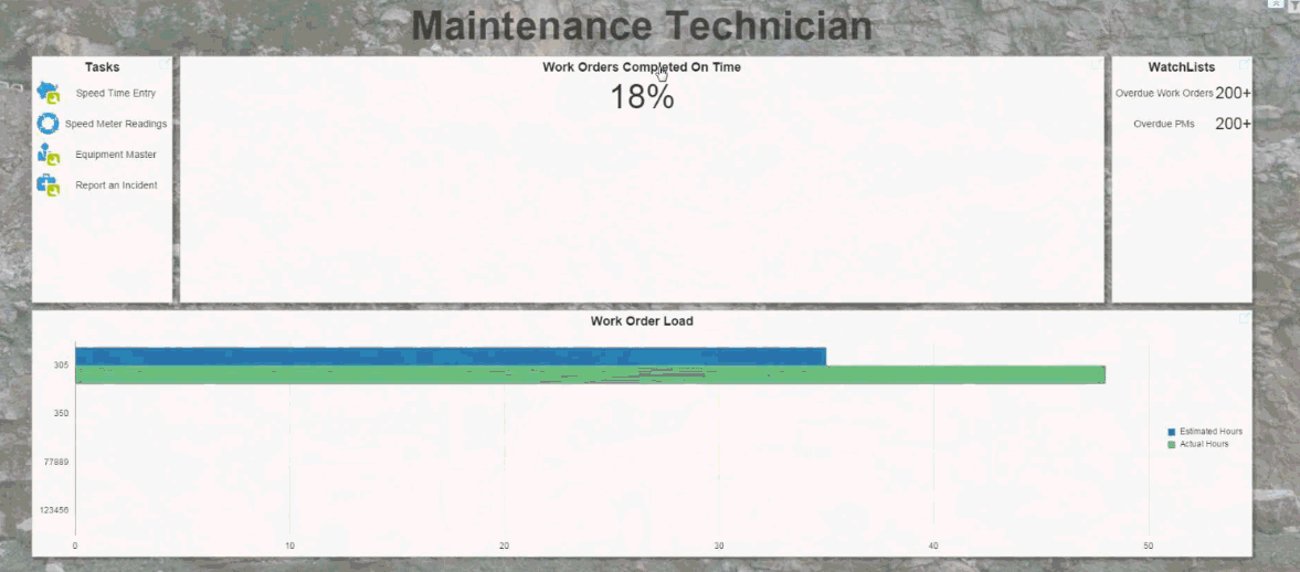 Maintenance Technician Active Content EnterpriseOne Page