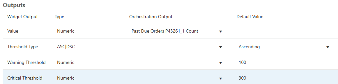 Orchestration Output
