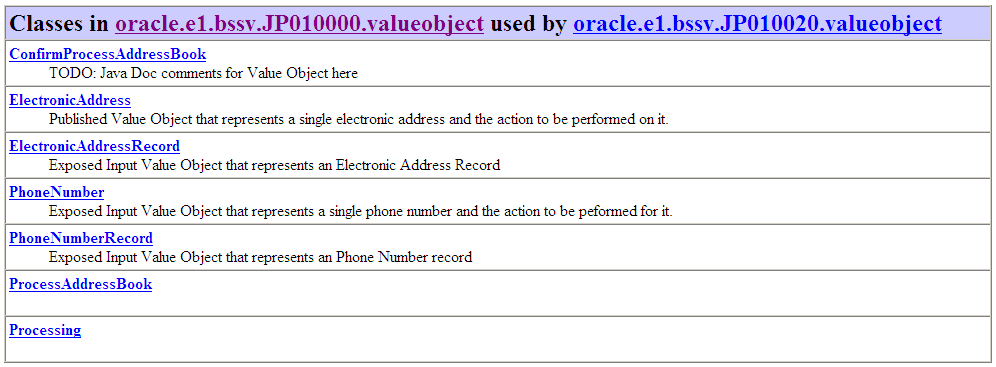 Uses of Package oracle.e1.bssv.JP010000.valueobject page (5 of 5)