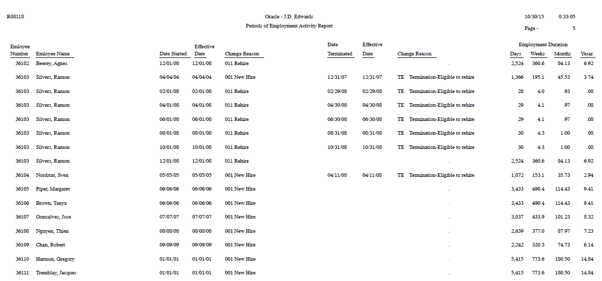 Periods of Employment Activity Report