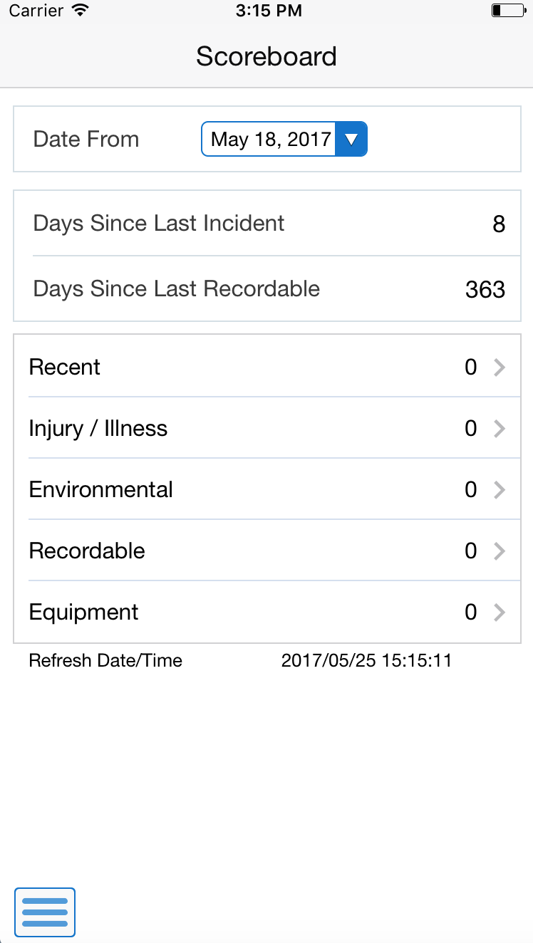 Incident Scoreboard: Smartphone