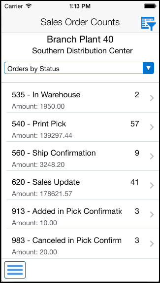 Orders by Status Tab