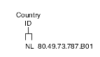 Tax ID or VAT Registration Number for the Netherlands.