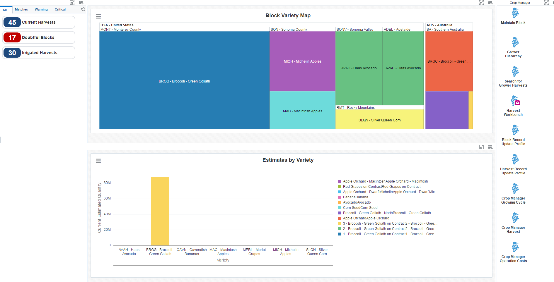 Crop Manage Variety Analysis Page