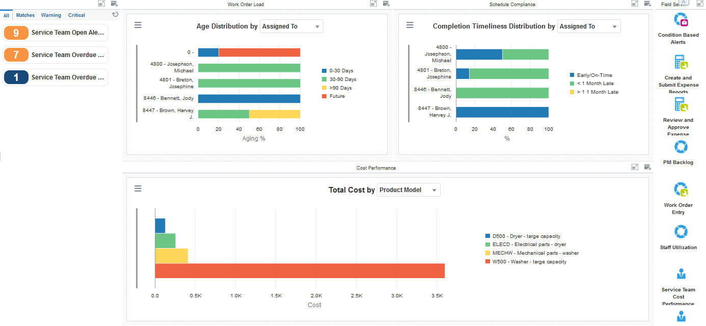 Field Service Manager Page