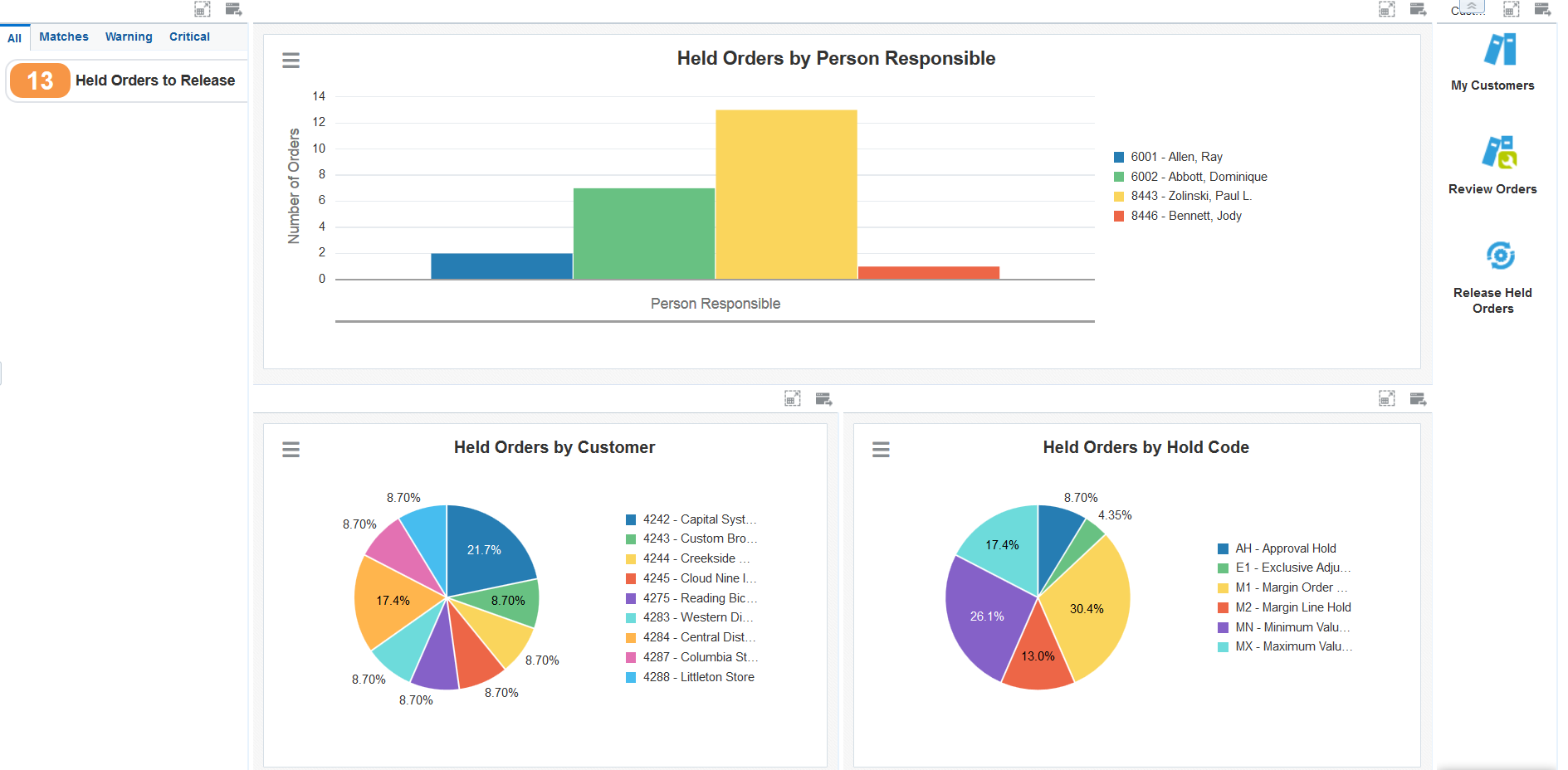 Held Orders page