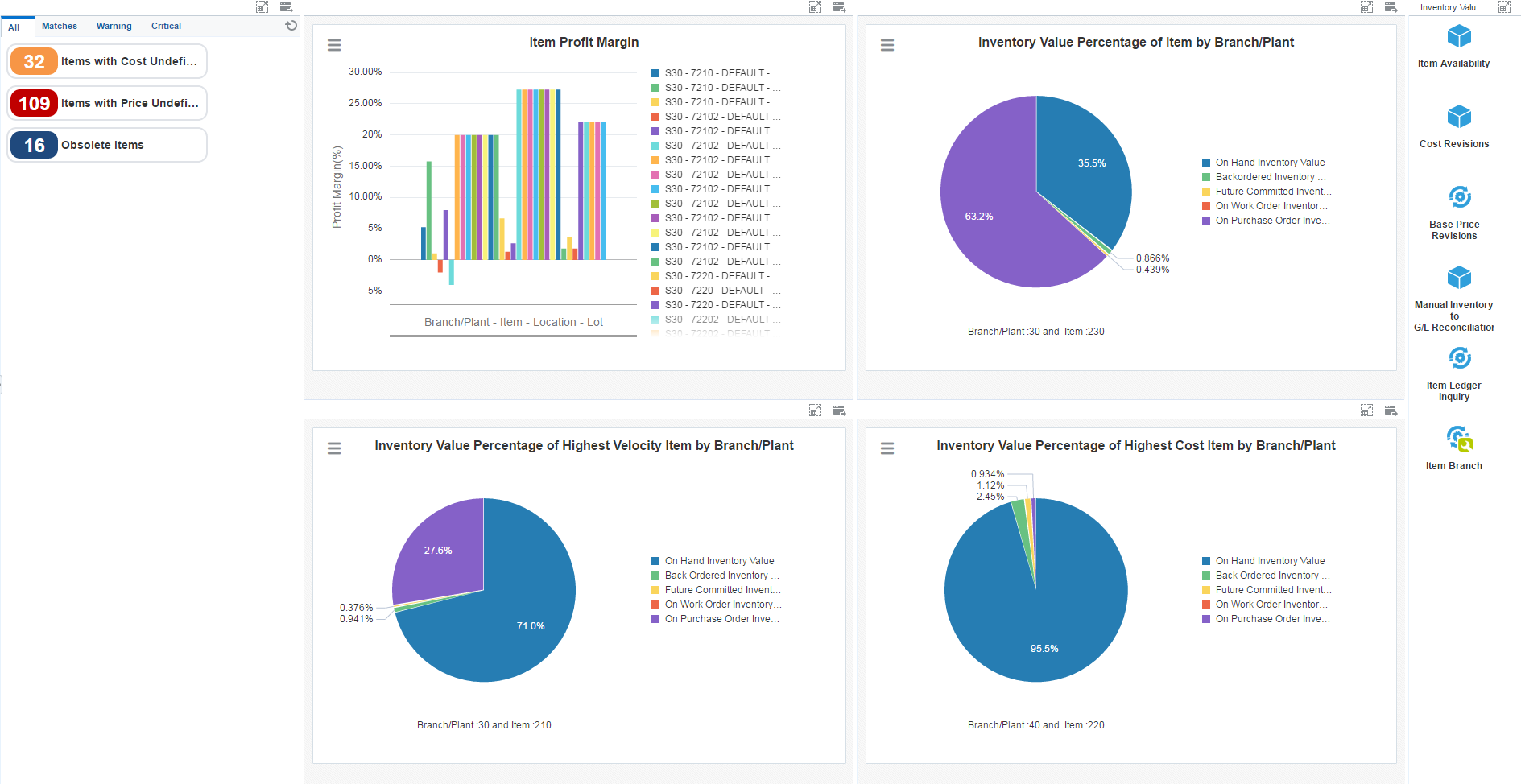 Inventory Valuation Analysis page