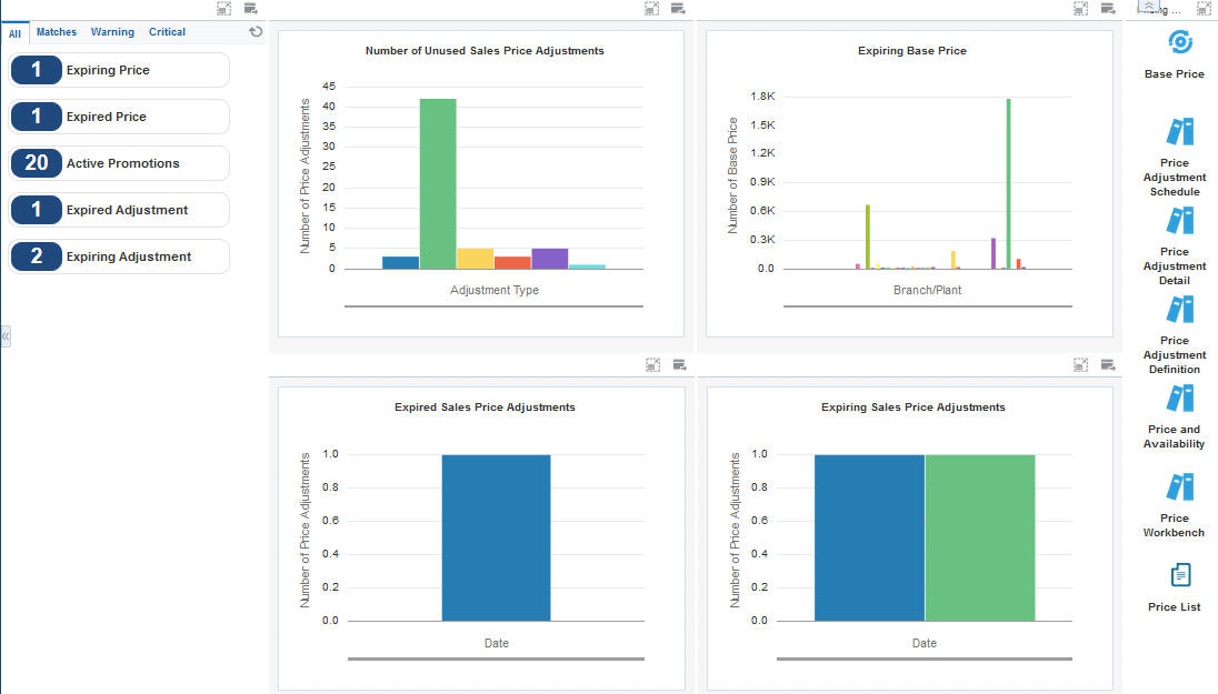 Pricing Operations Manager Page
