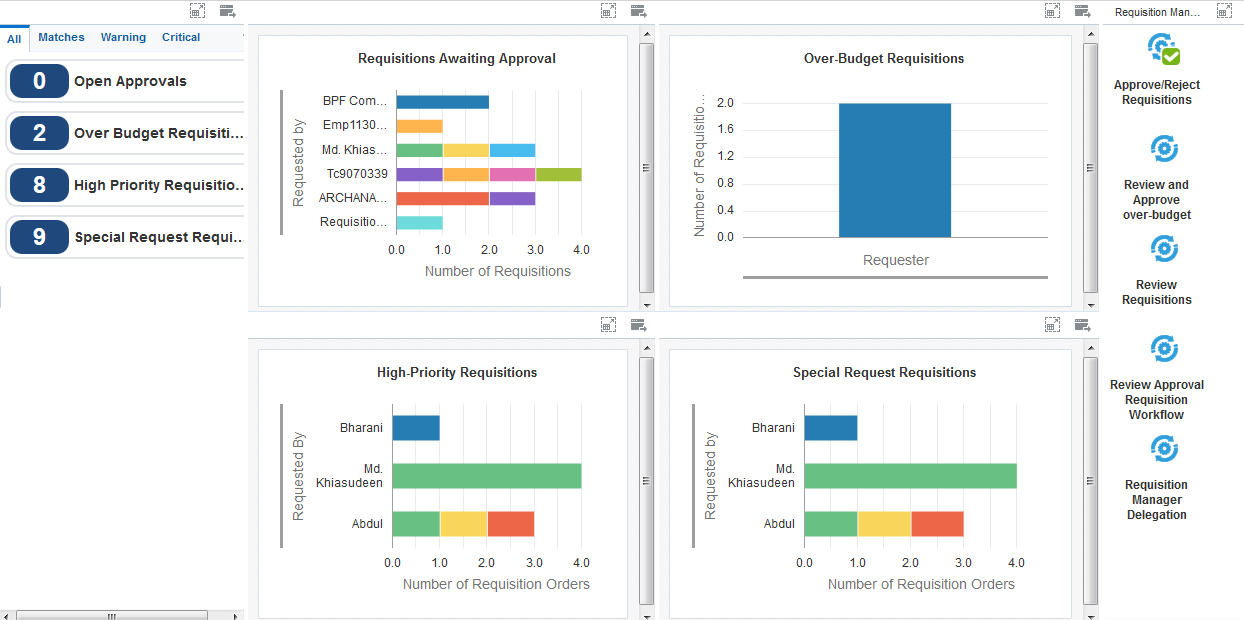 Requisition Manager Approval Page