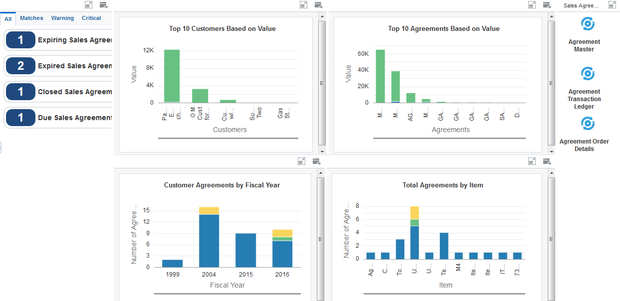 Sales Agreement Analysis Page