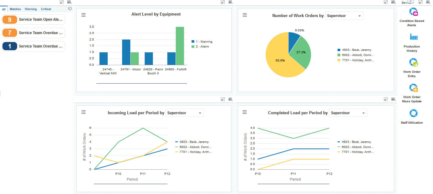Service Team Work Order Load Page