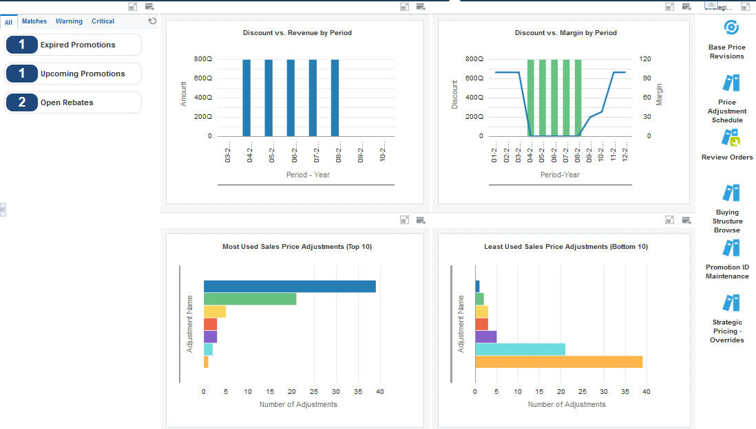 Strategic Pricing Manager Page