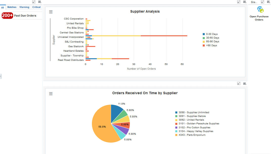 Strategic Buyer Order Delivery Page