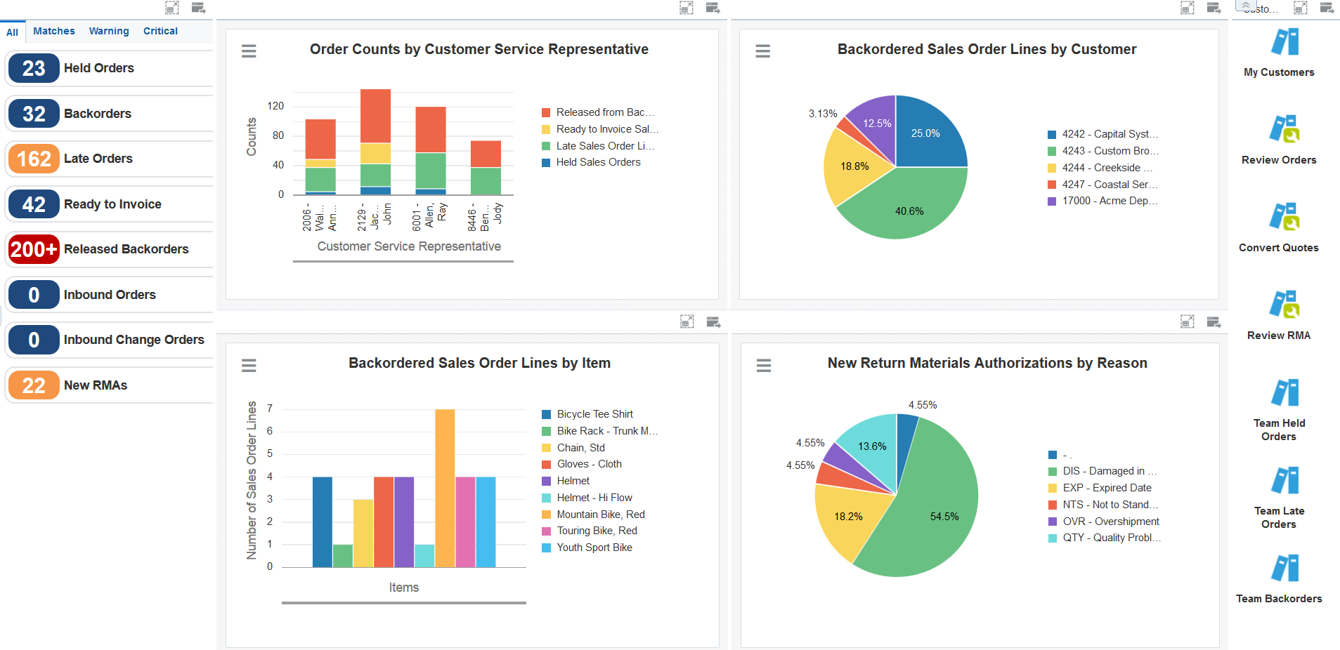 Team Customers page