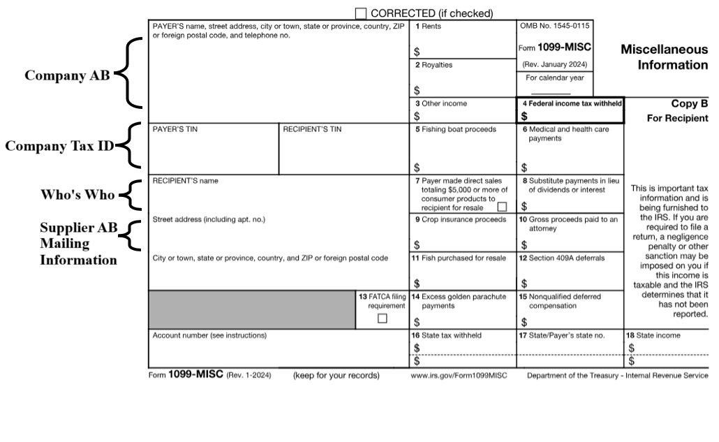 Sources of information for the 1099 form.