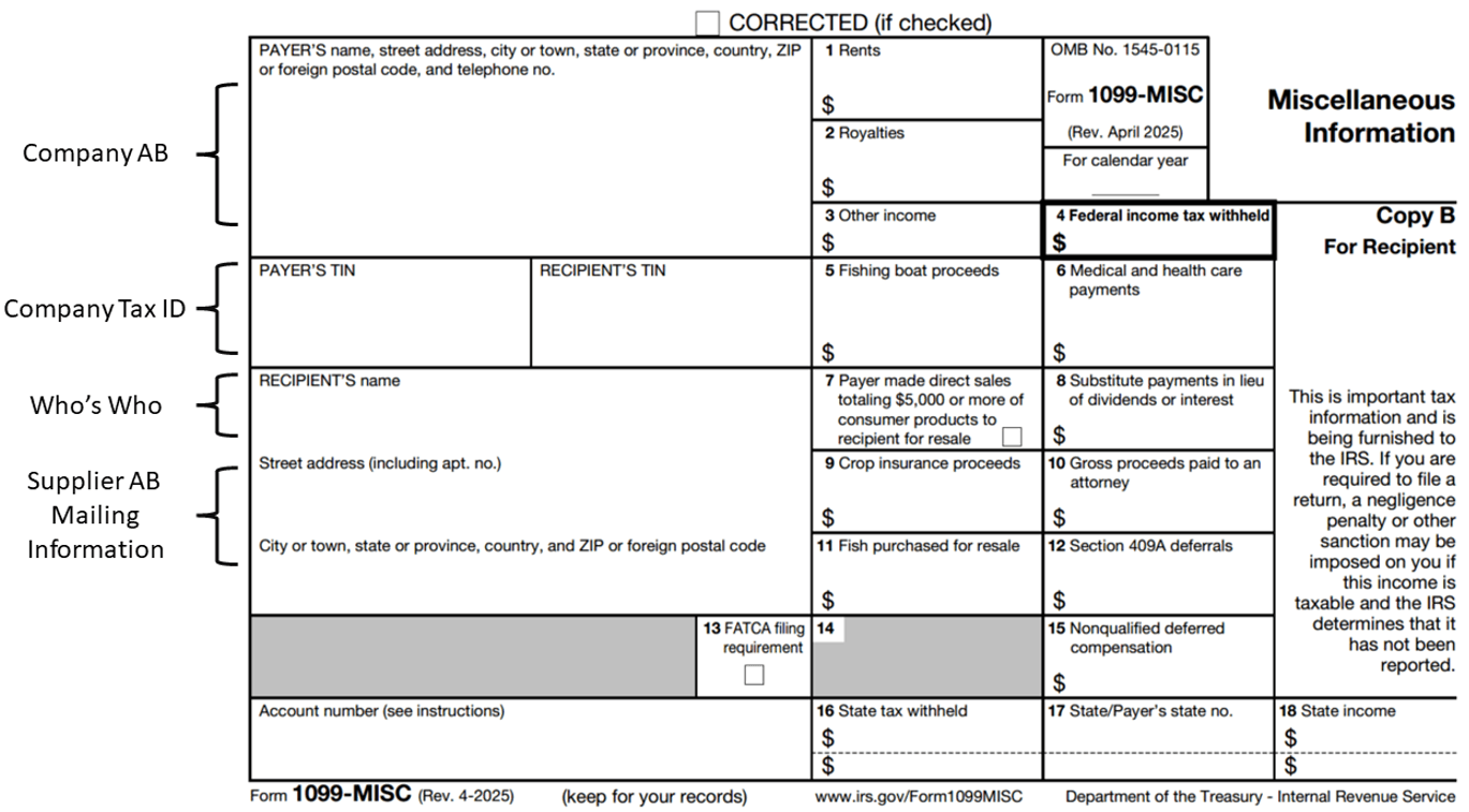 Sources of information for the 1099 form.