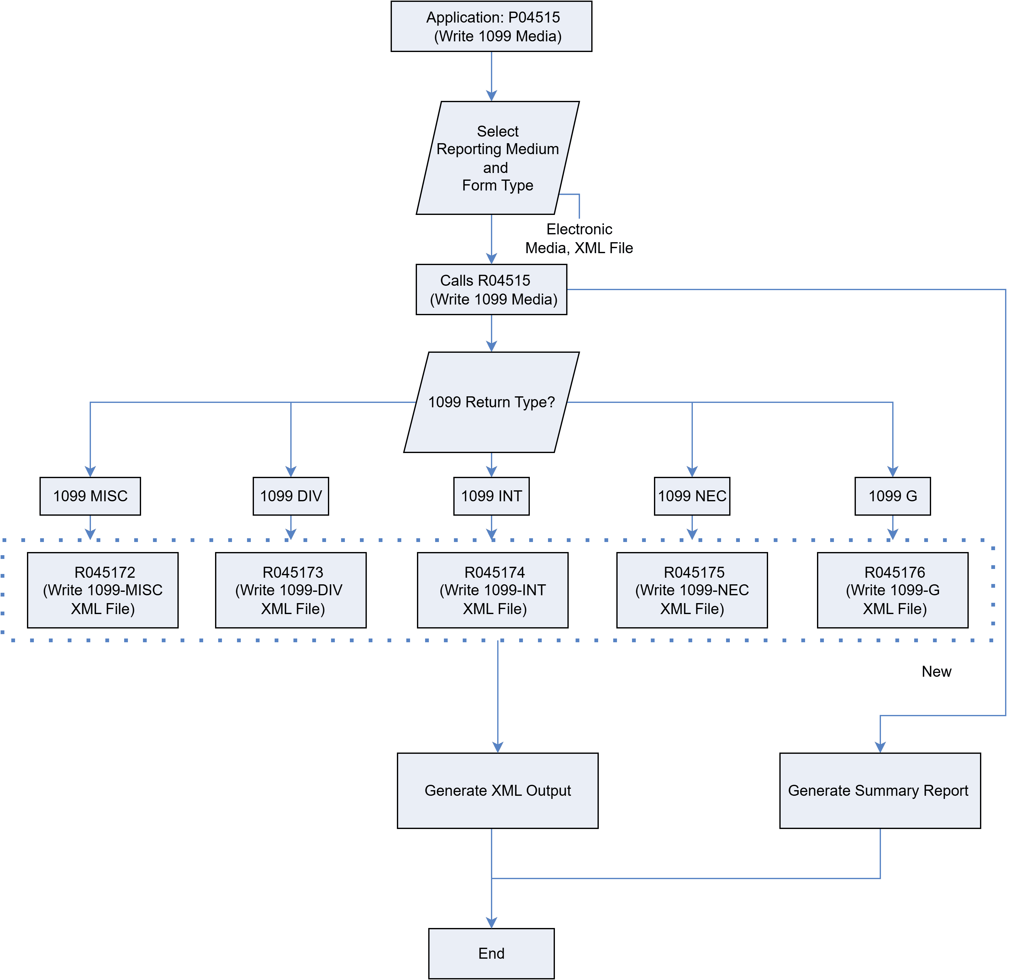 XML File Process Flow