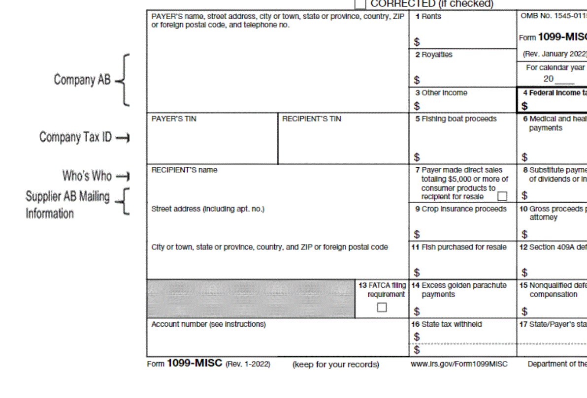 Sources of information for the 1099 form.