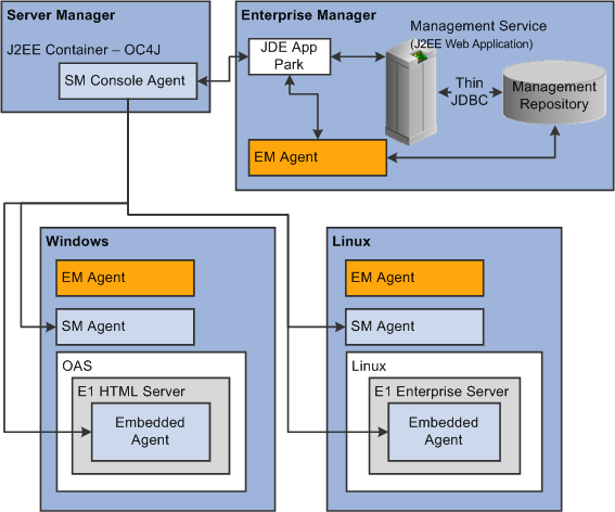 Application Management Suite Architecture