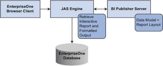 One View Server Architecture