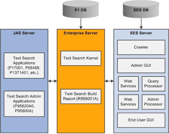 Secure Search Architecture