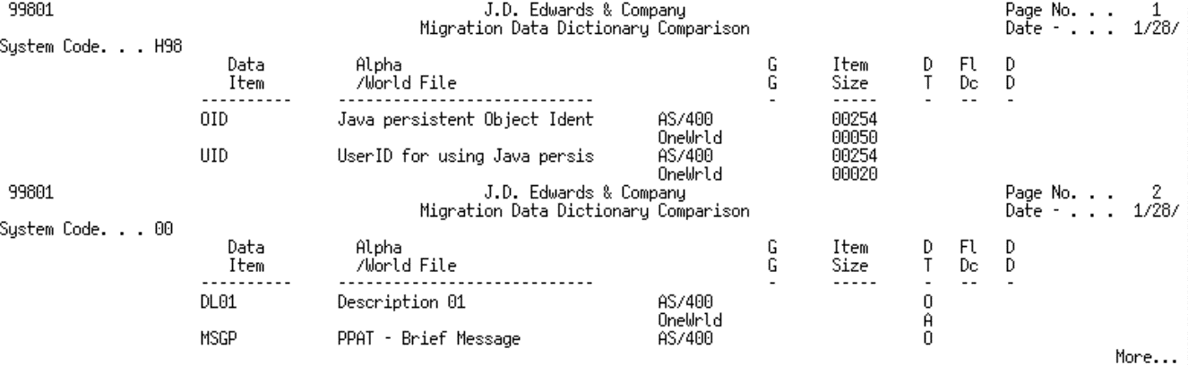 This graphic describes the Data Dictionary Compare Report