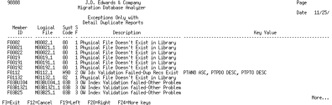 Graphic describes the Migration Database Analyzer program
