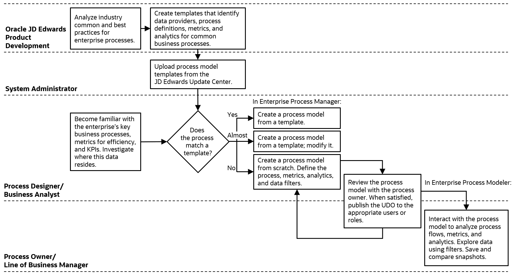 This image is described in surrounding text.