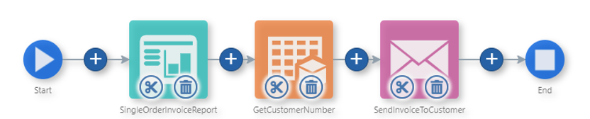 SendInvoiceToCustomer
                      Message Step