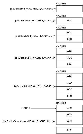 Example of JDECACHE cache and data set creation