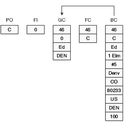 Content of runtime structures when first record is read