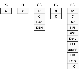 Content of runtime structures after Write Grid Line After runs