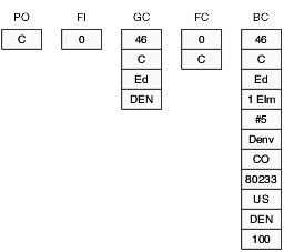 Content of runtime structures before Write Grid Line–After fires
