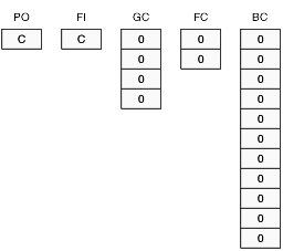 Content of runtime structures before Dialog Is Initialized fires