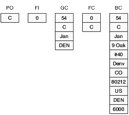 Content of runtime structures before Last Grid Record Has Been Read fires