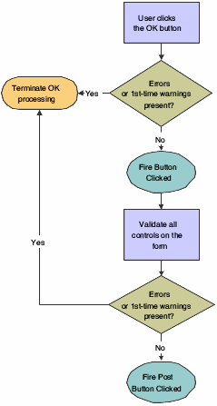 Fix/inspect OK button processing, part 2 of 4
