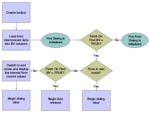 Fix/Inspect dialog initialization.