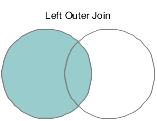 Left outer join
