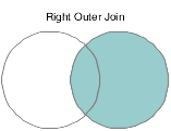 Right outer join