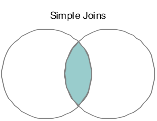 Simple join
