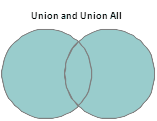 Table unions