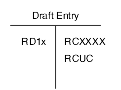 T-account for draft entry with the RD1x AAI