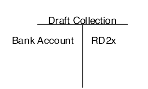 T-account for draft collection with the RD2x AAI