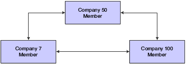 Configured hub: example of configured hub without hub company