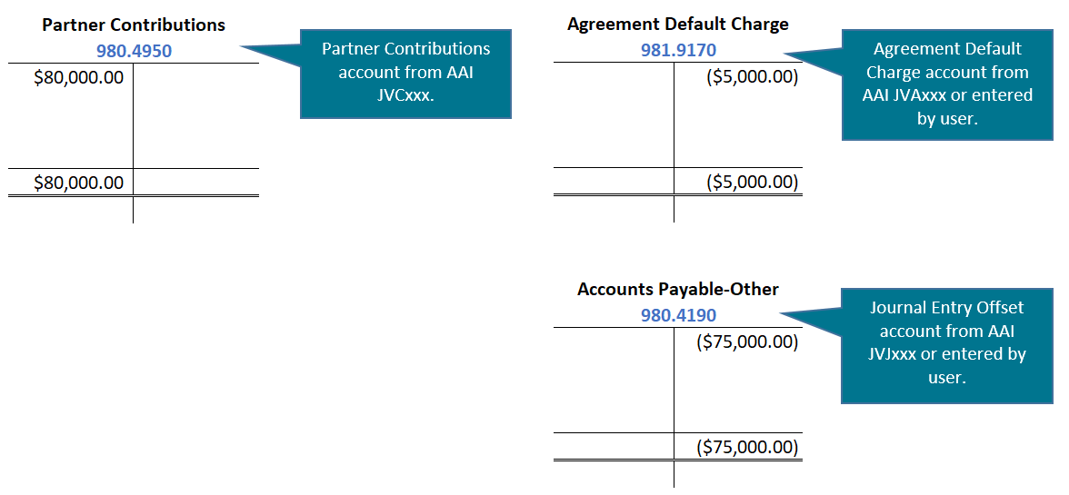 Joint Venture Cash Call Close Journal Entry Transactions