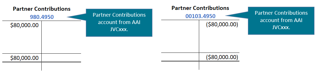 Joint Venture Cash Call Transfer Journal Entry Transactions